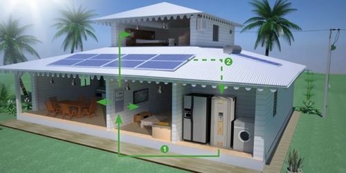Les systmes de stockage domestique dlectricit se dmocratisent Les systmes de stockage domestique dlectricit se dmocratisent